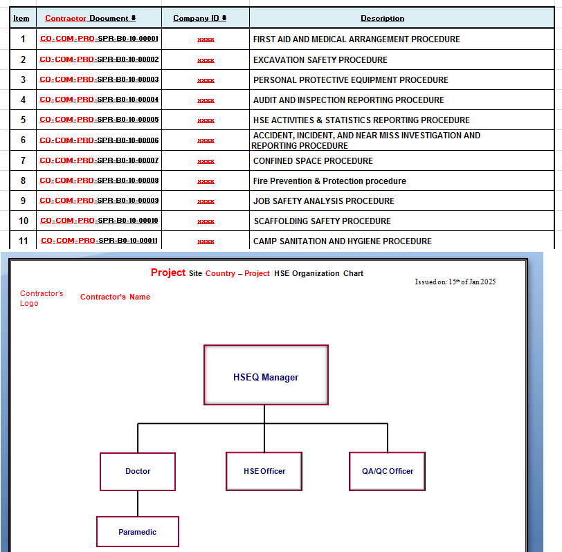 Construction Project Safety - HSE Plan Attachment Sample