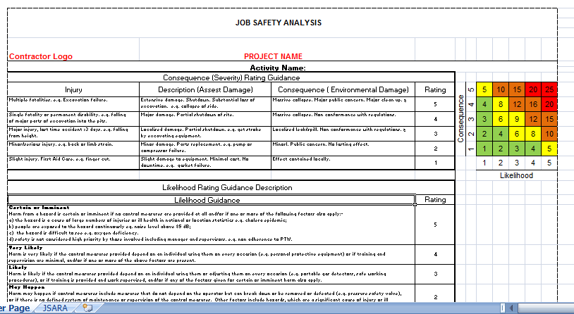 Job Safety Analysis Attachment Sample